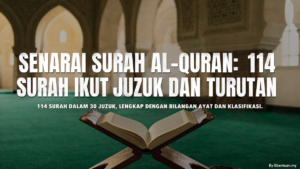 Senarai Surah Al-Quran: 114 Surah Ikut Juzuk dan Turutan